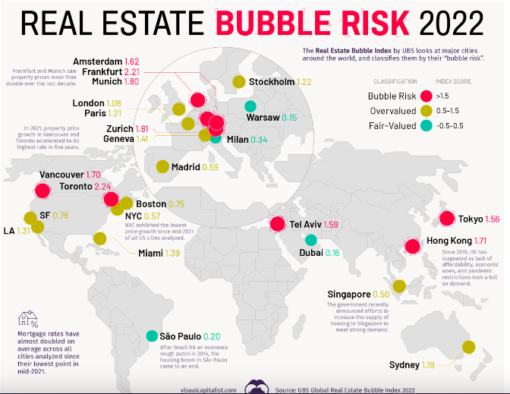 Bubbles of various sizes and colours denoting real estate bubble risk in 2022.