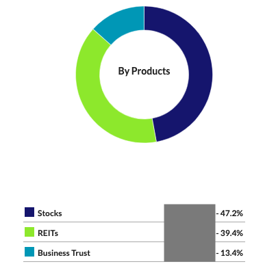 Pie chart showing stock portfolio composition.